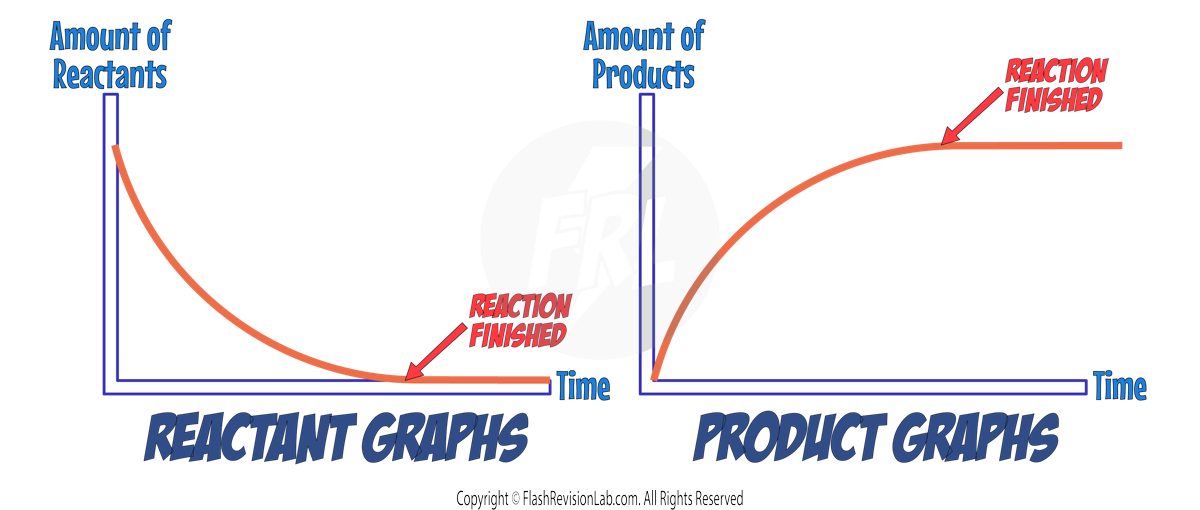 Rate Graphs